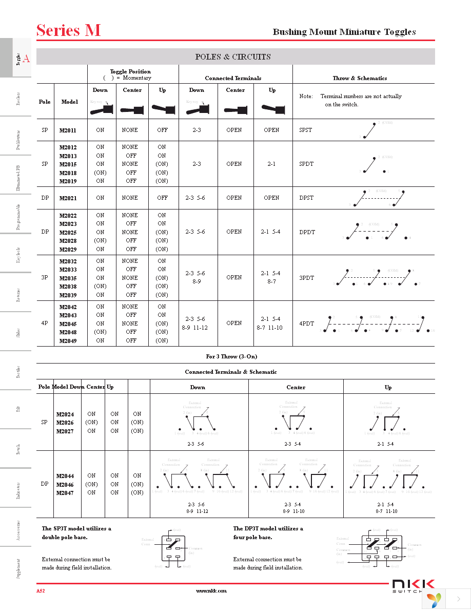 KIT-DIGI-KEY M SERIES Page 5